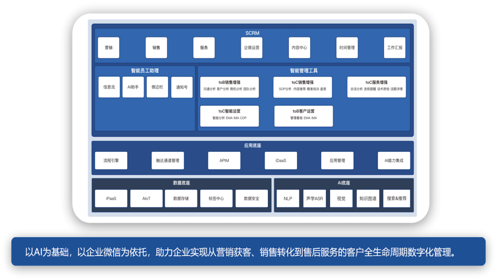 明略科技打造金融客戶私域運營平臺 構建全新金融生態