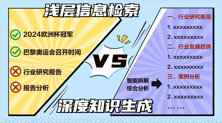 小明助理揭秘 | AI搜索時代，如何一鍵升級你的搜索體驗？