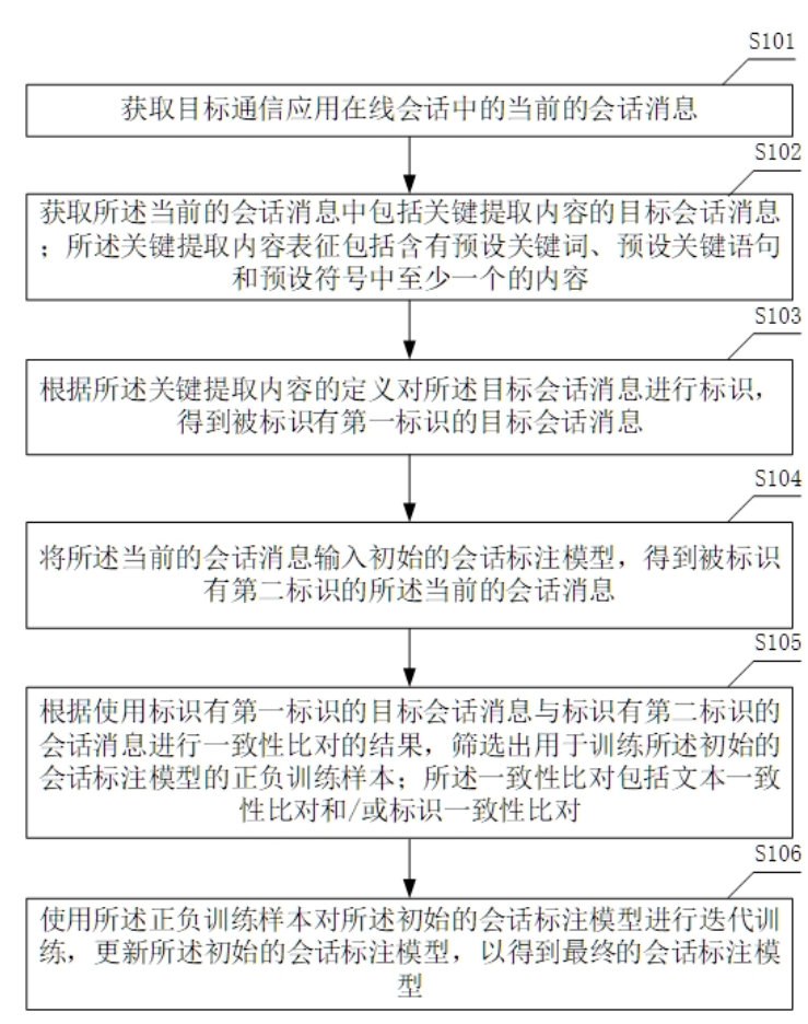 一種基于在線(xiàn)會(huì)話(huà)標(biāo)注的模型訓(xùn)練方法及裝置