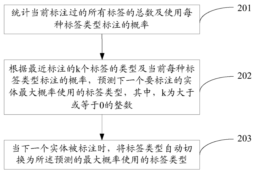 一種標簽切換方法和裝置、計算機可讀存儲介質