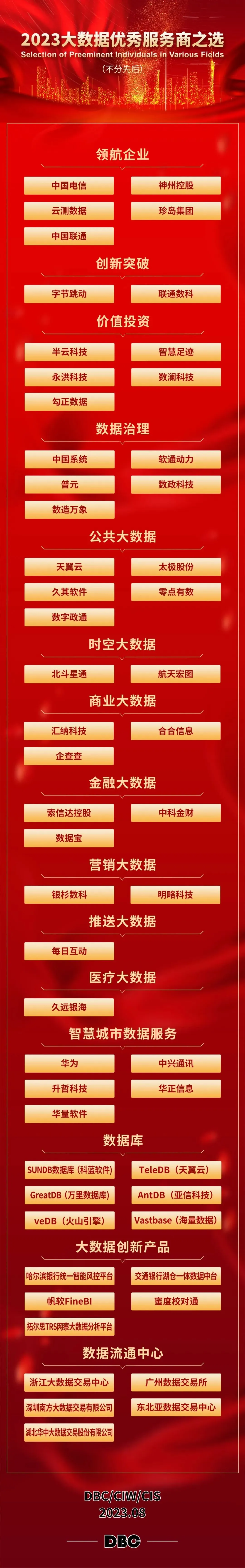 明略科技入選“2023大數據優秀服務商”！為客戶打造更高質量營銷AI智能體