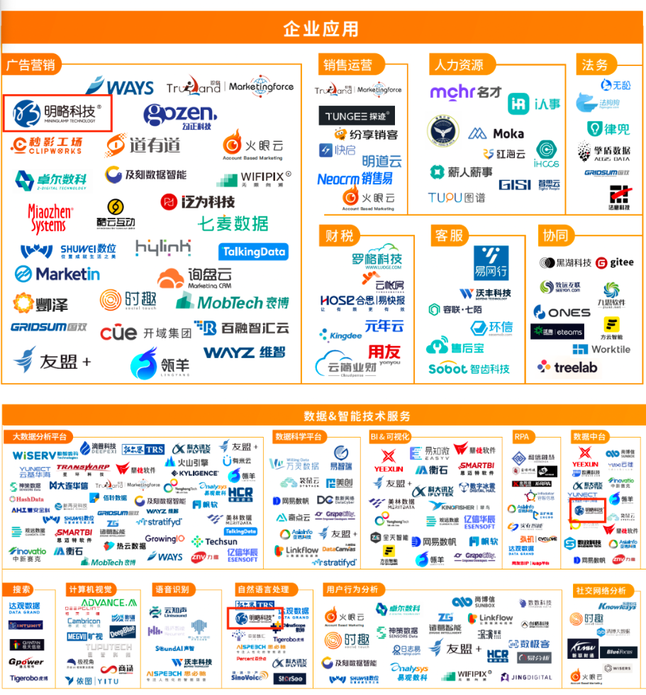 明略科技入選《2023中國數據智能產業圖譜3.0版》，大模型應用效果獲多方認可