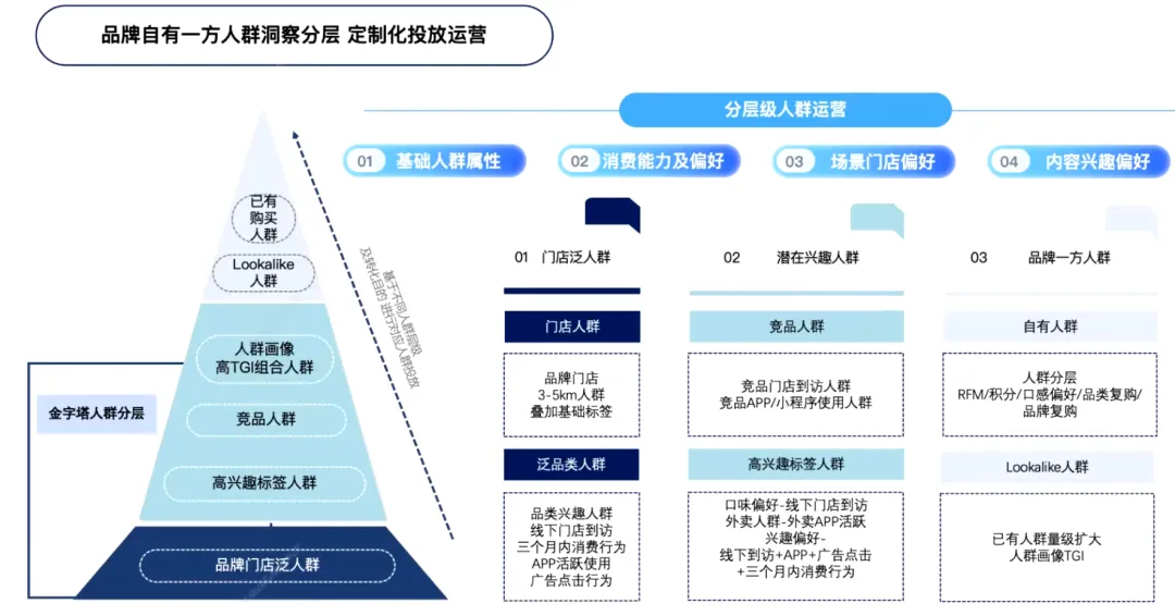 明日數據：解鎖即時零售行業供需匹配背后的數據驅動力