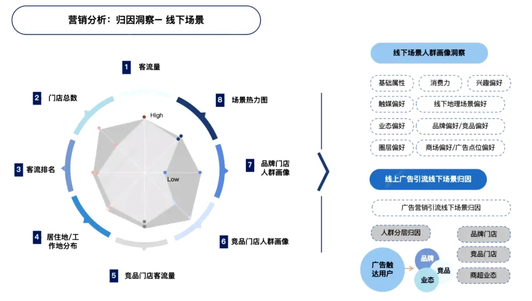 明日數據：解鎖即時零售行業供需匹配背后的數據驅動力