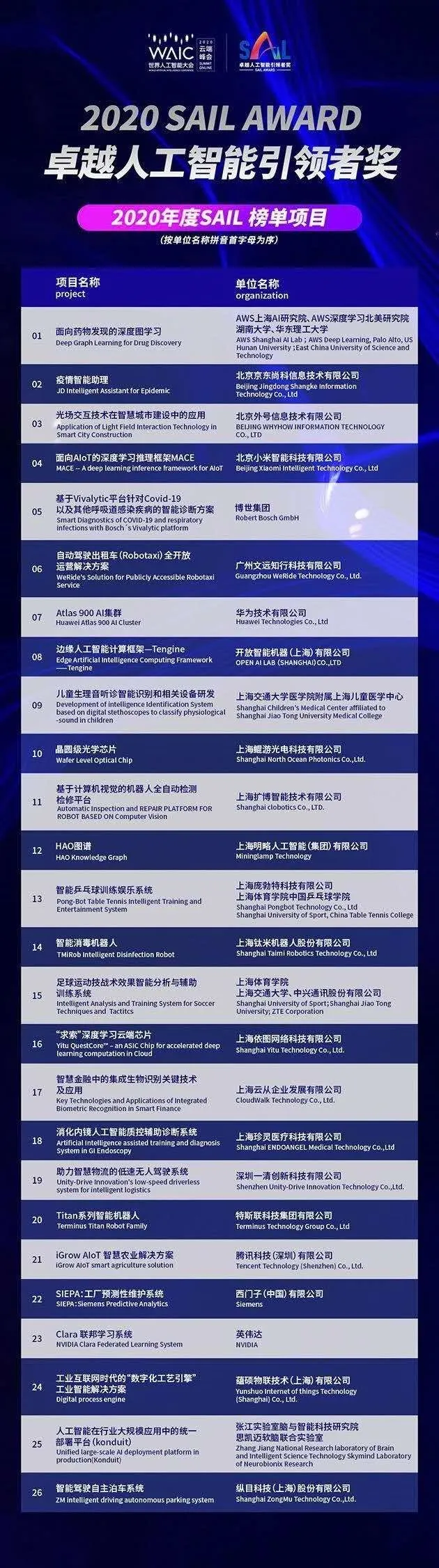 明略科技HAO圖譜入圍2020卓越人工智能引領(lǐng)者獎(jiǎng)Top 30及年度榜單