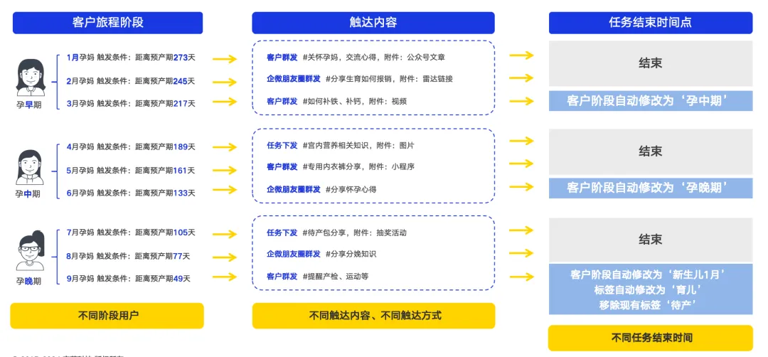 微伴助手：加碼客戶精細化，打造有溫度的私域