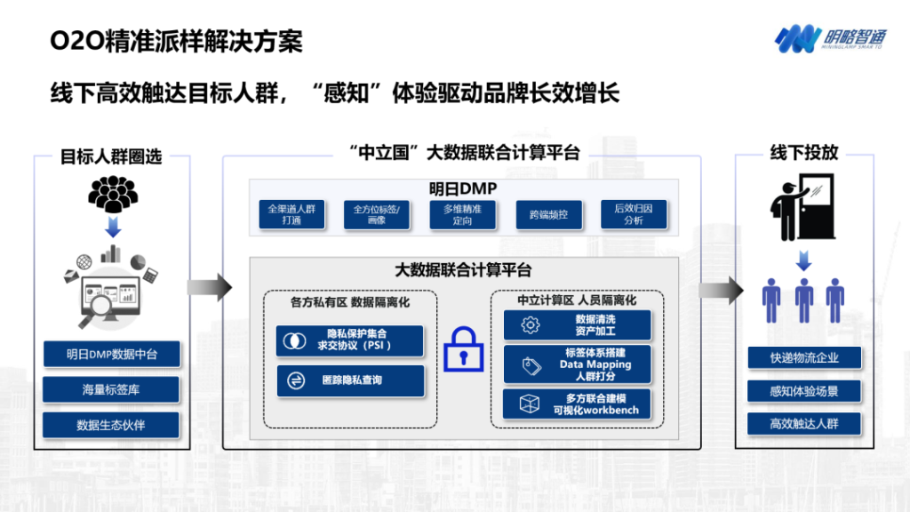 明略科技O2O精準(zhǔn)派樣解決方案