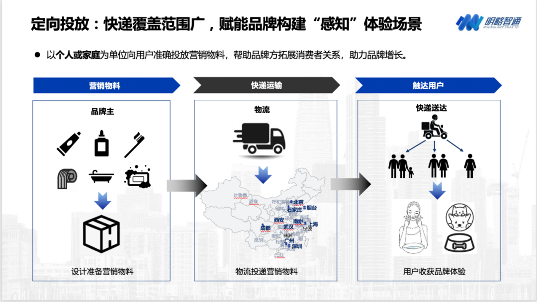 從快遞派樣發(fā)現(xiàn)新機(jī)遇，明略科技集團(tuán)為品牌主突破用戶(hù)增長(zhǎng)瓶頸新思路