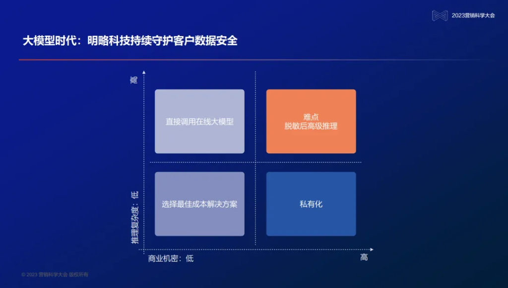 變革中的營(yíng)銷(xiāo)科技，明略為何要做大模型與企業(yè)的連接器？