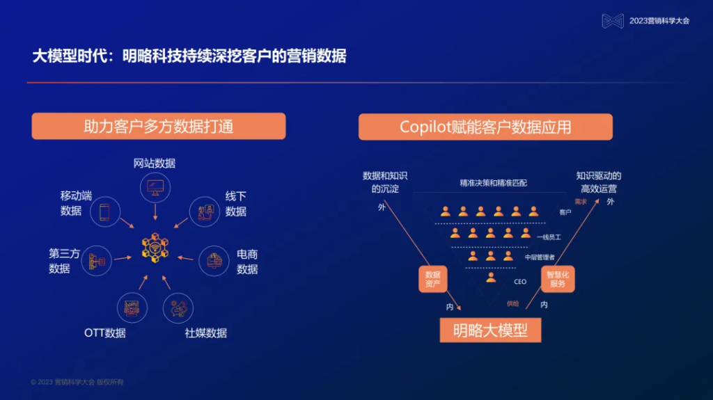 變革中的營(yíng)銷(xiāo)科技，明略為何要做大模型與企業(yè)的連接器？