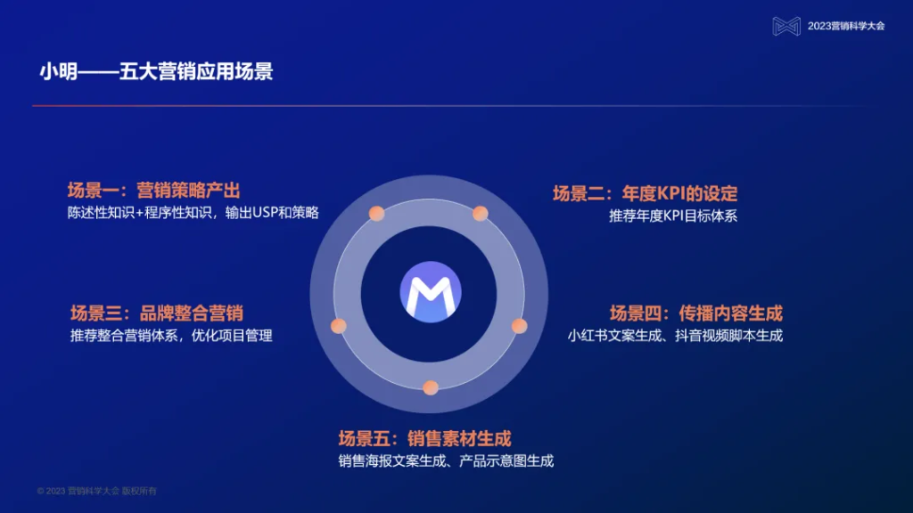 變革中的營(yíng)銷(xiāo)科技，明略為何要做大模型與企業(yè)的連接器？