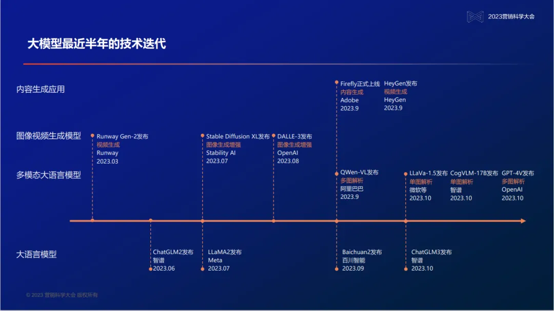明略科技創始人、董事長兼首席執行官吳明輝：大模型時代的營銷智能—數據、知識、與人的全新組合