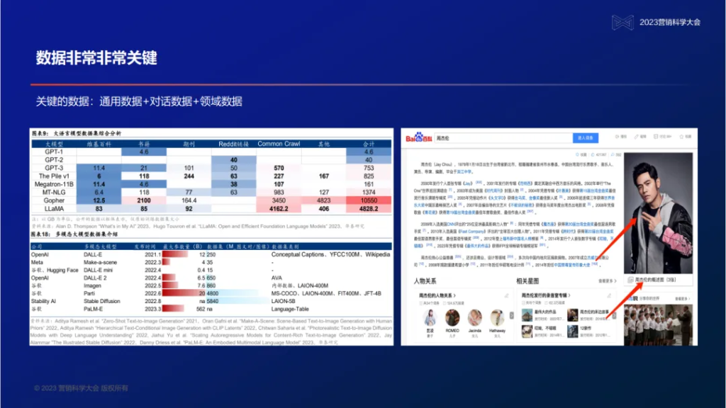 明略科技創始人、董事長兼首席執行官吳明輝：大模型時代的營銷智能—數據、知識、與人的全新組合