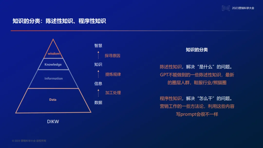 明略科技創始人、董事長兼首席執行官吳明輝：大模型時代的營銷智能—數據、知識、與人的全新組合