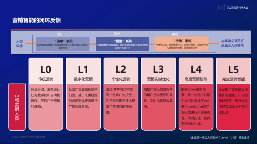 明略科技創始人、董事長兼首席執行官吳明輝：大模型時代的營銷智能—數據、知識、與人的全新組合