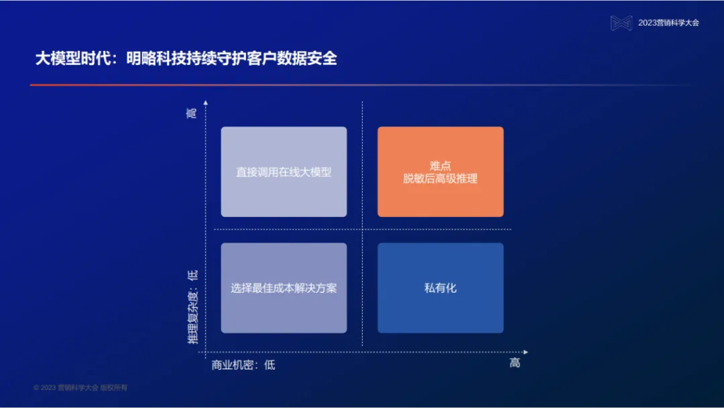 明略科技創始人、董事長兼首席執行官吳明輝：大模型時代的營銷智能—數據、知識、與人的全新組合