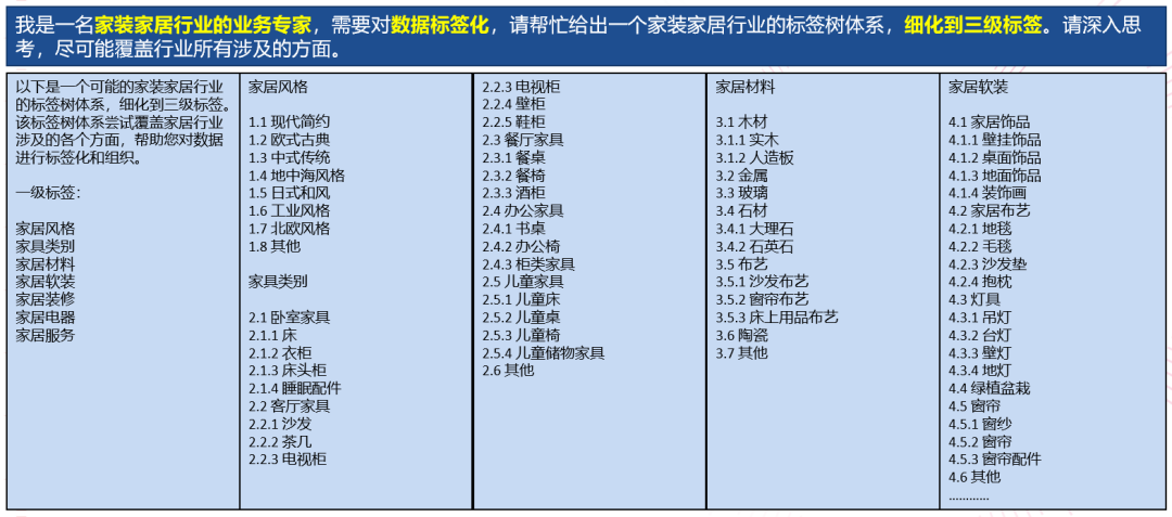 Smart Prompt：當(dāng)下必修“情商”課，學(xué)會(huì)AI的表達(dá)