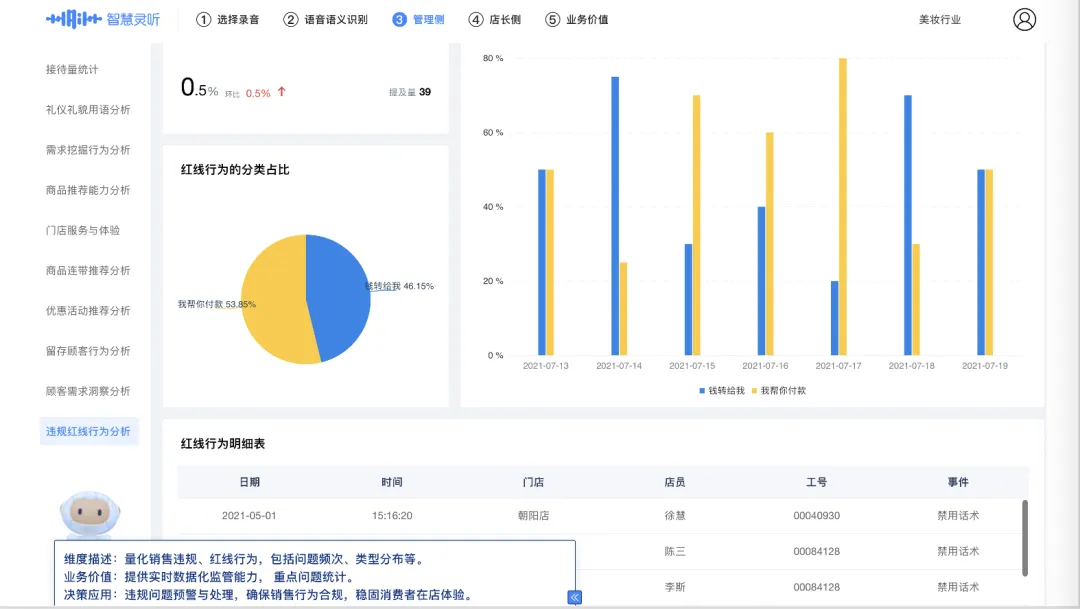 明略科技會話智能：幫助零售企業“復制”金牌銷售