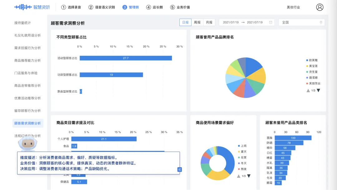 明略科技會話智能：幫助零售企業“復制”金牌銷售