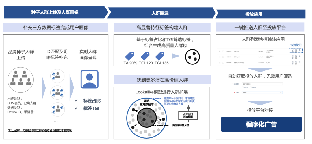 明略科技全域用戶增長解決方案：數據驅動三大運營場景優化，打贏零售行業“持久戰”
