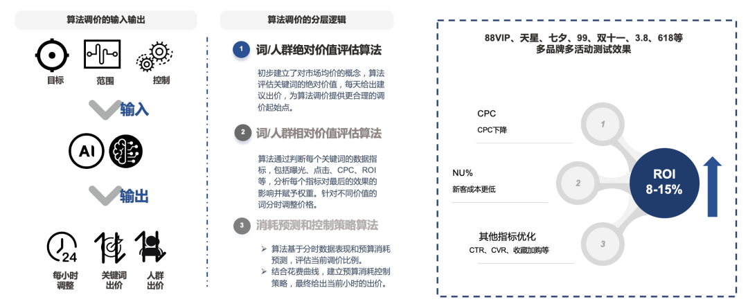 明略科技全域用戶增長解決方案：數據驅動三大運營場景優化，打贏零售行業“持久戰”