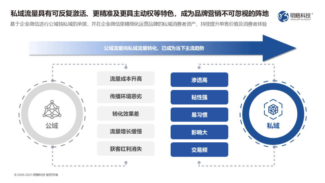 如何玩轉私域運營？全渠道引流“三十六計”
