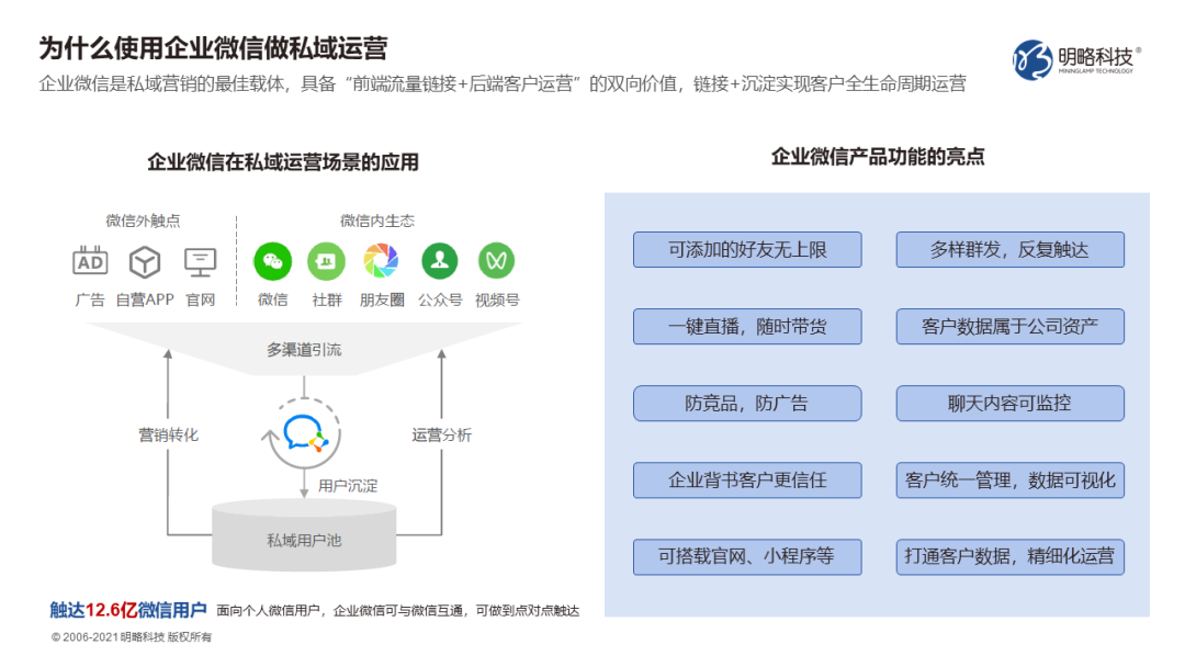 如何玩轉私域運營？全渠道引流“三十六計”