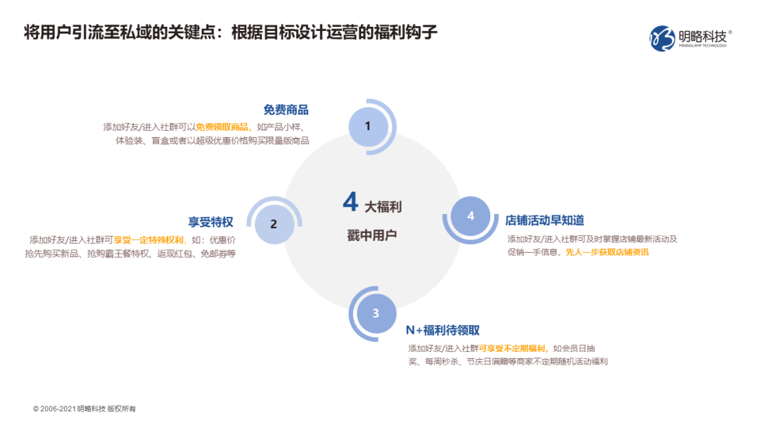 如何玩轉私域運營？全渠道引流“三十六計”