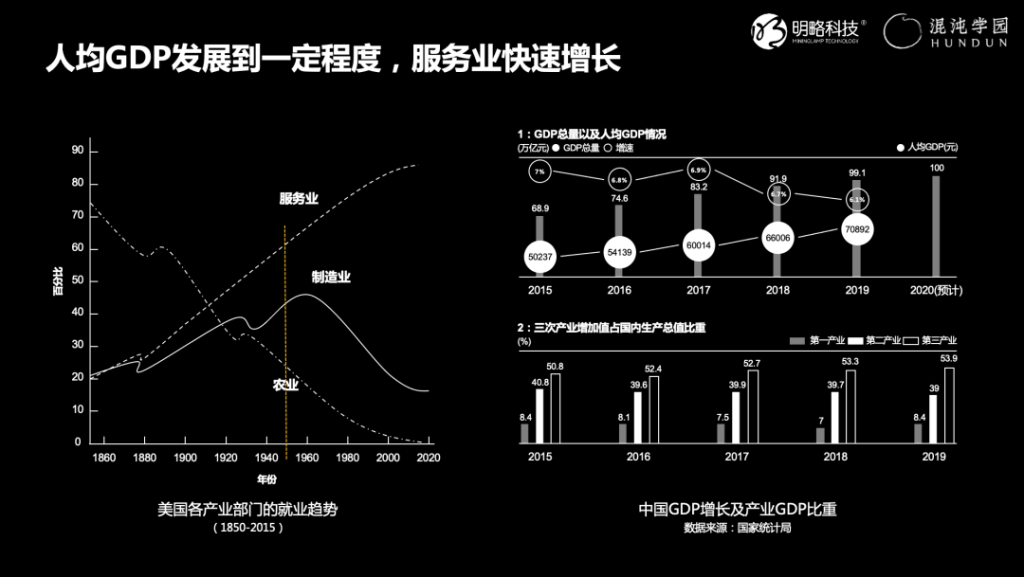 明略科技吳明輝：服務型組織如何實現數字化轉型？