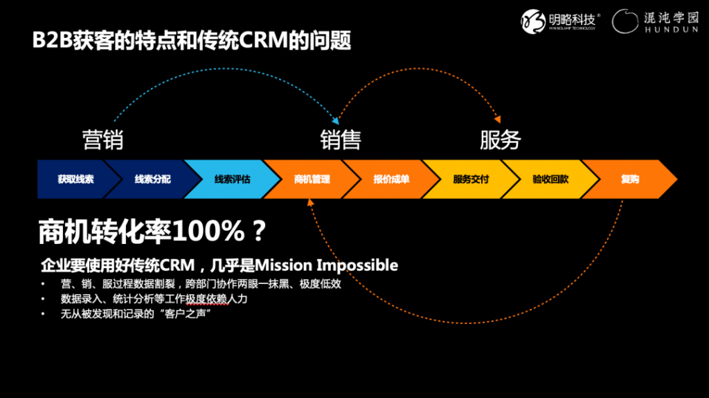 明略科技吳明輝：服務型組織如何實現數字化轉型？