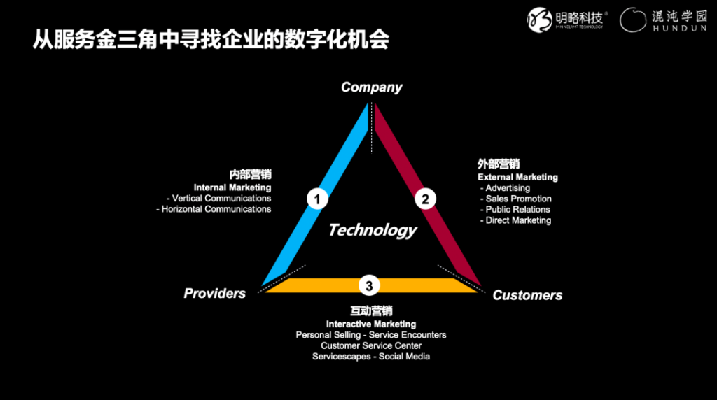 服務型組織的服務金三角-明略科技