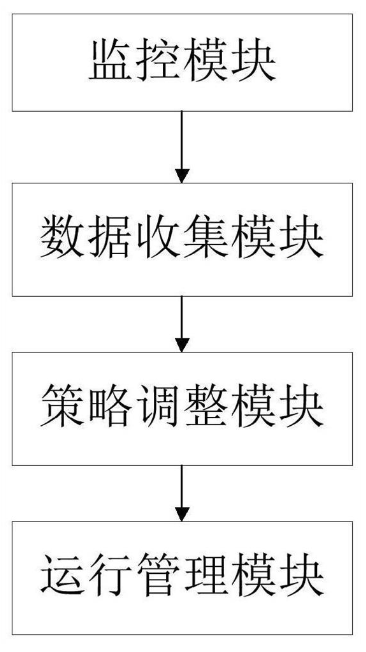一種基于flink的流計(jì)算性能優(yōu)化系統(tǒng)及方法