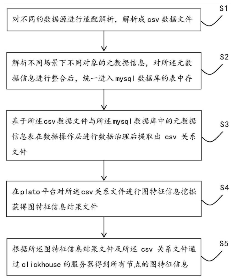 全圖挖掘預警方法、系統、電子設備及計算機可讀存儲介質