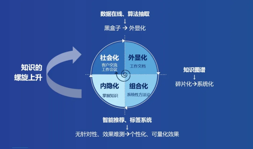 明略科技CEO吳明輝：服務型組織如何實現數字化轉型？