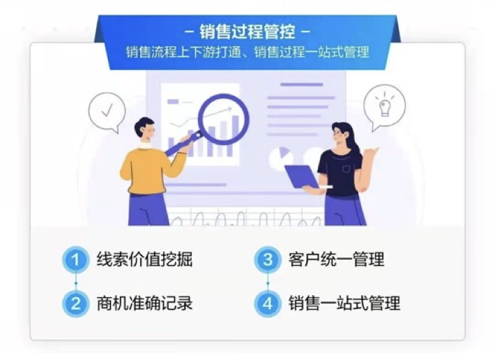 明智工作-微伴SCRM系統升級“營銷服”體驗，全面助力企業數字化轉型
