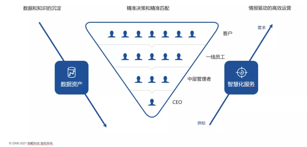 明略科技CEO吳明輝：服務型組織如何實現數字化轉型？