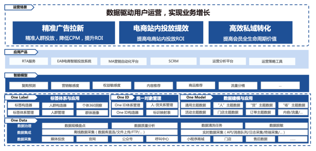 明略科技獲評2022愛分析中國營銷服一體化實踐案例