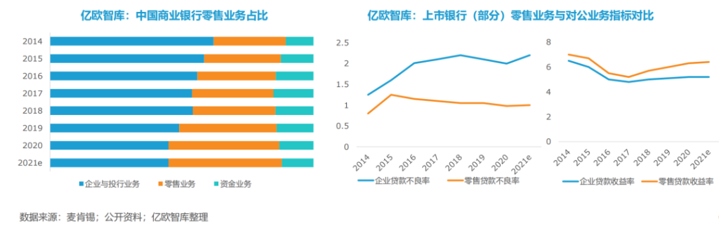明略科技入選《2022銀行零售客戶經營數字化轉型最佳實踐白皮書》