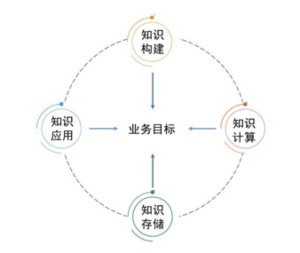 明略科技搭建金融知識圖譜 更好地實現行業智能化升級