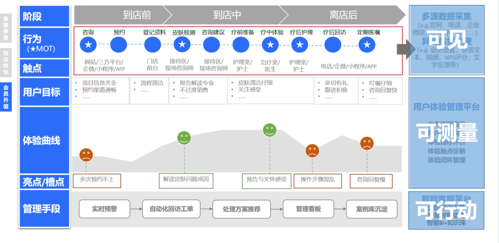 《中國(guó)祛痘市場(chǎng)消費(fèi)白皮書》發(fā)布，明略科技探索醫(yī)美數(shù)字化進(jìn)階之路