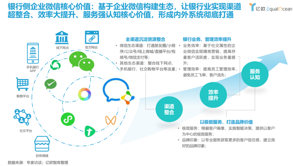明略科技入選《2022銀行零售客戶經營數字化轉型最佳實踐白皮書》