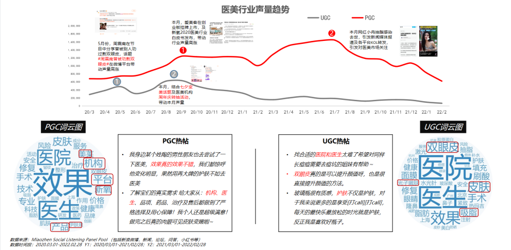《中國(guó)祛痘市場(chǎng)消費(fèi)白皮書》發(fā)布，明略科技探索醫(yī)美數(shù)字化進(jìn)階之路
