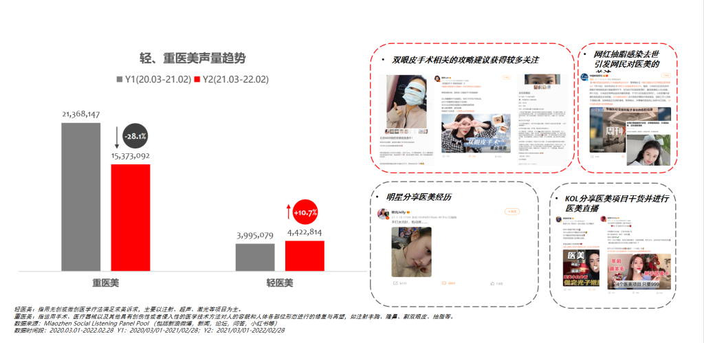 《中國(guó)祛痘市場(chǎng)消費(fèi)白皮書》發(fā)布，明略科技探索醫(yī)美數(shù)字化進(jìn)階之路