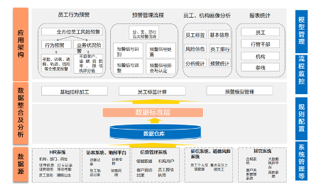 小步快跑！明略科技助力頭部城商行合規(guī)管理，推動智慧銀行改革進程！