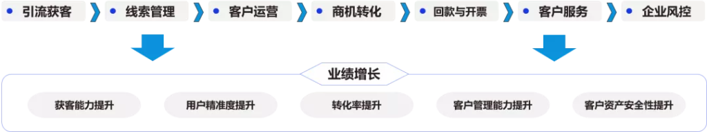 明智工作-微伴SCRM，為“營銷服”帶來新體驗！