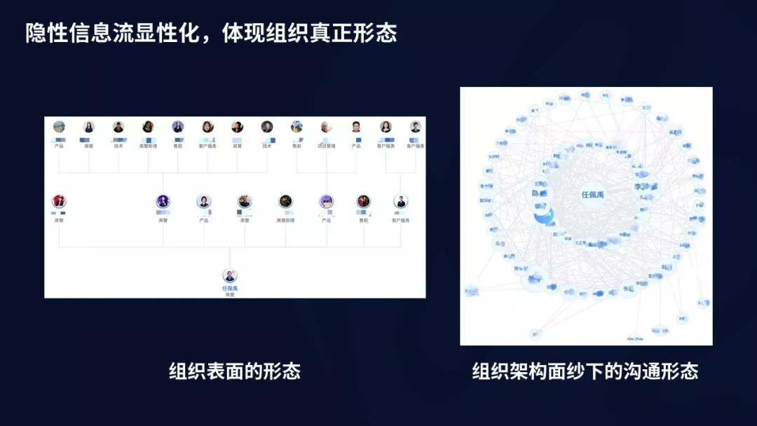 取消一線匯報、管理者寫周報，明略科技的組織數(shù)字化轉(zhuǎn)型實踐
