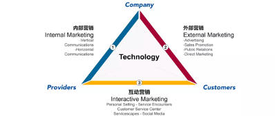 明略科技通形成服務型企業數字化轉型方法論