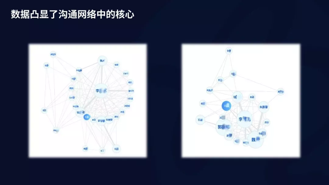 取消一線匯報、管理者寫周報，明略科技的組織數(shù)字化轉(zhuǎn)型實踐
