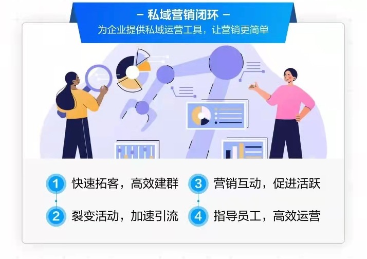 明智工作-微伴SCRM系統升級“營銷服”體驗，全面助力企業數字化轉型