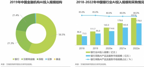 明略科技：金融領(lǐng)域應(yīng)用會(huì)話智能，用AI激活存量用戶